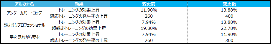 여정 이벤트 보상jp