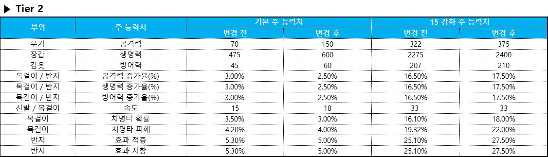 장비 각인 제거2