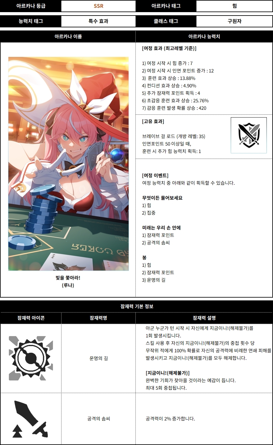 루나 아르카나
