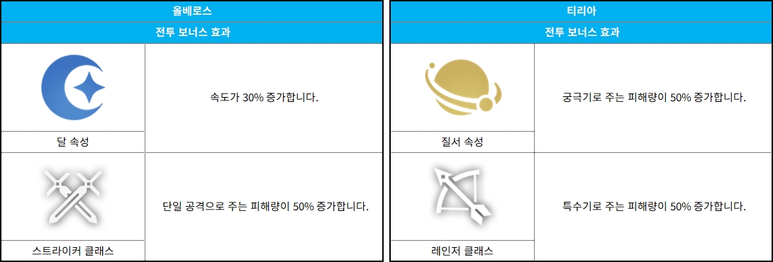 코스모 게이트