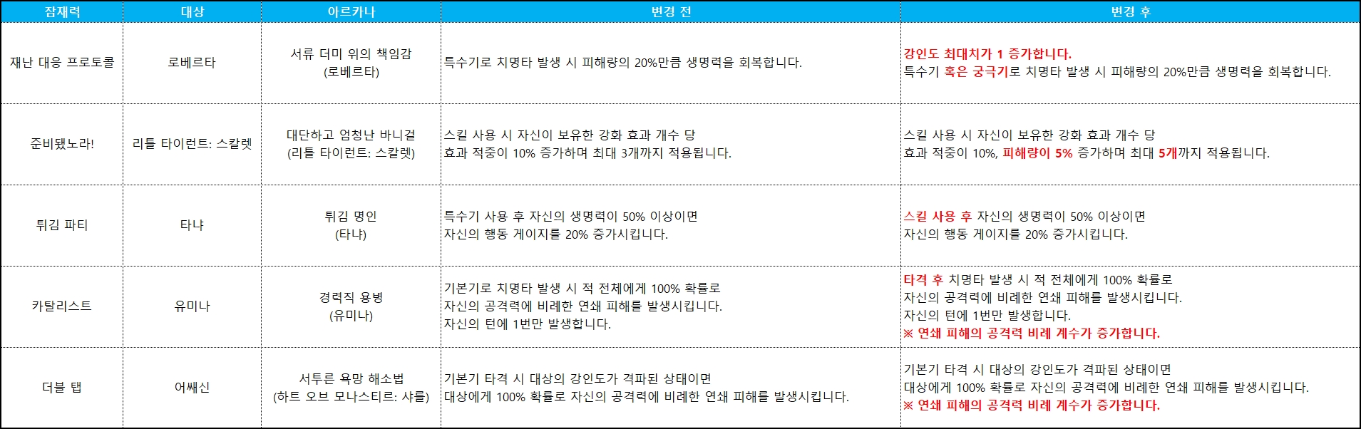 잠재력