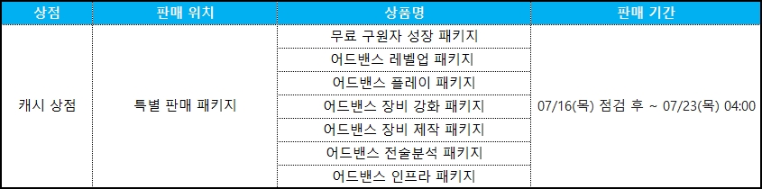 캐시 상품