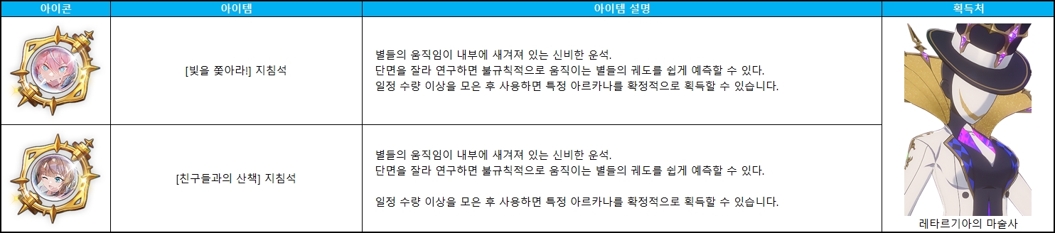 플래시 포인트 지침석