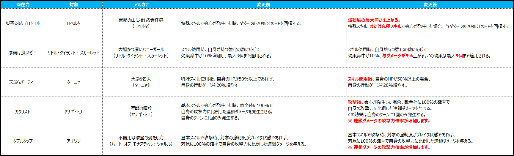 밸런스jp