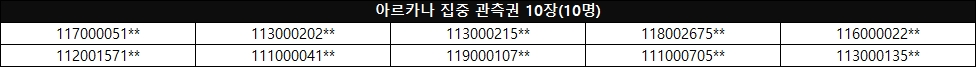밸런스 후기 당첨자