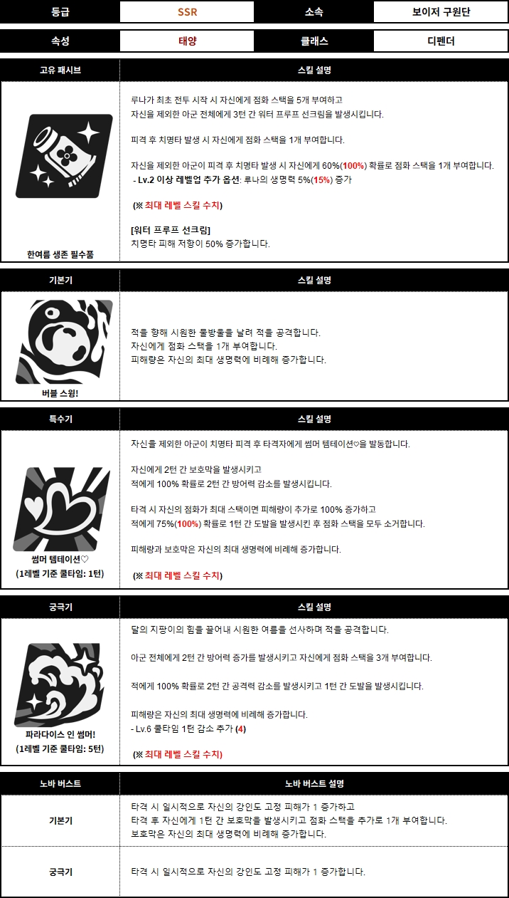 루나 스킬