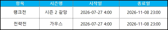 건틀렛 기간