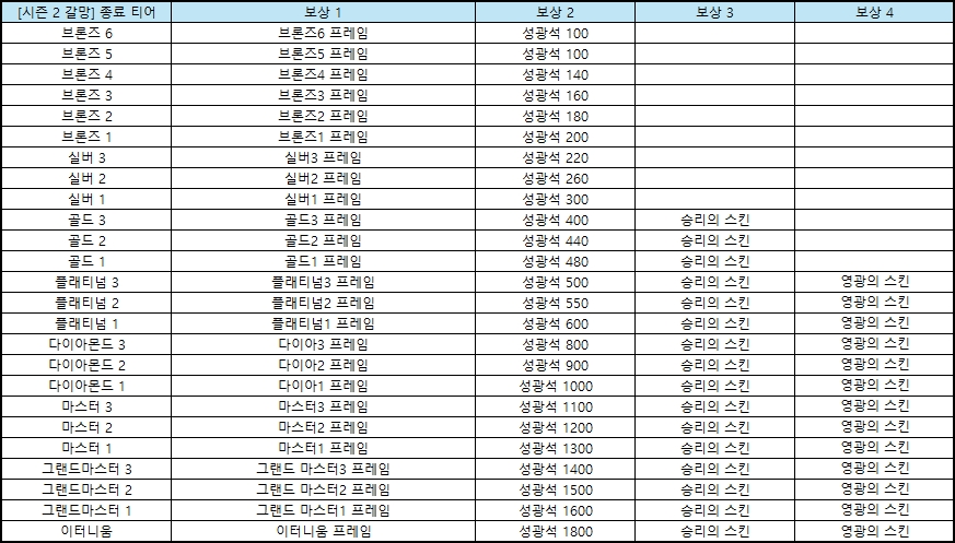 갈망 시즌 보상