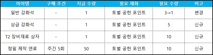 토벌 의뢰 상점