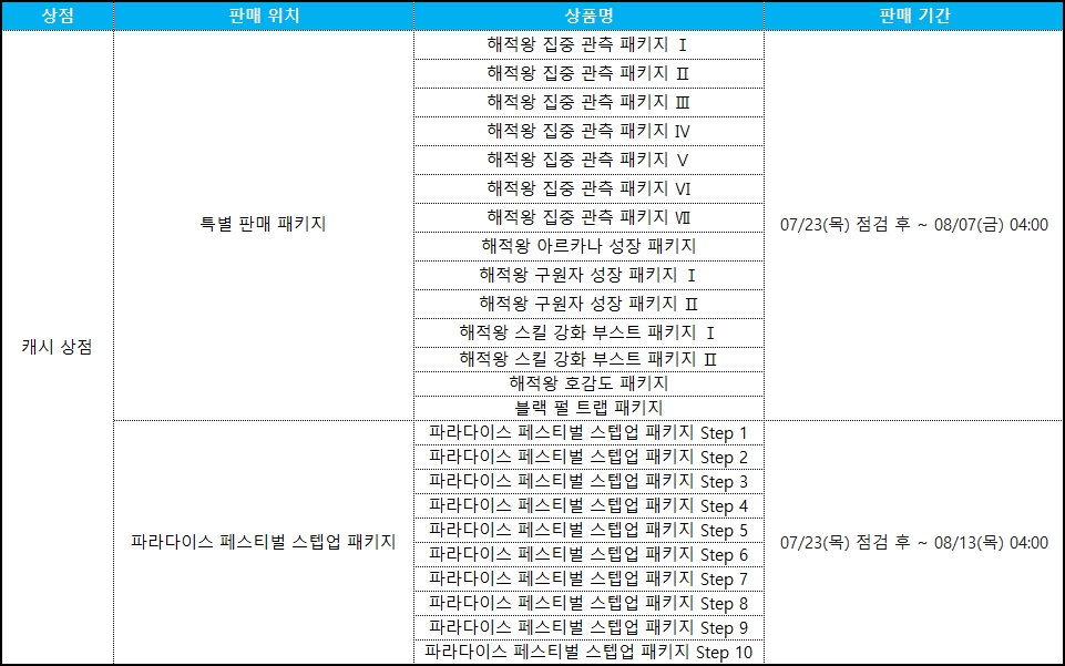 캐시 상품