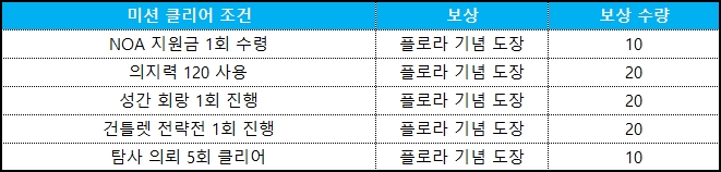 오비탈 링크