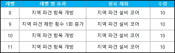 시설 효과