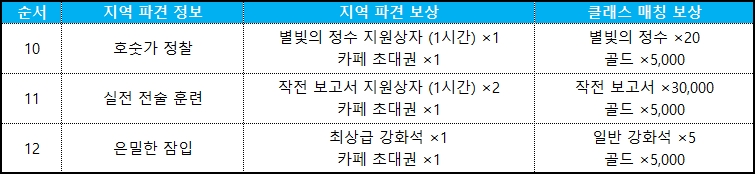 파견 내용