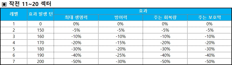 노말 11~20