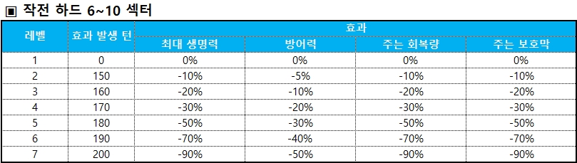 하드 6~10
