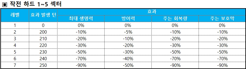 하드 1~5