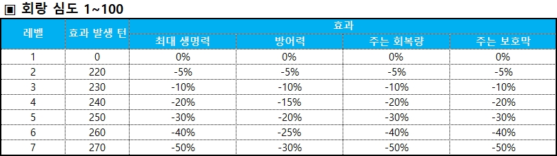 회랑 1~100