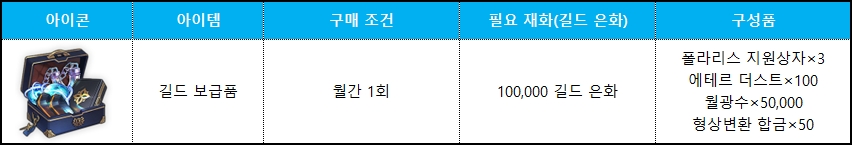 길드 보급품