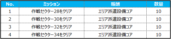 본부 미션