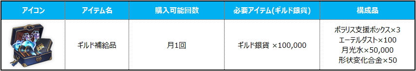 길드보급품