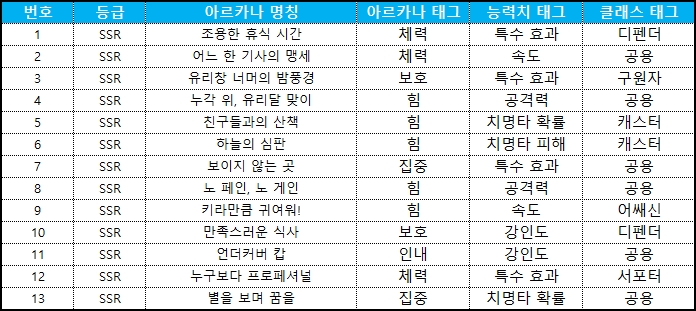 특별한 아르카나 상자
