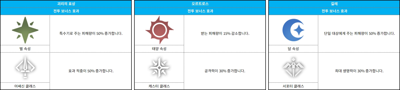 코스모 게이트