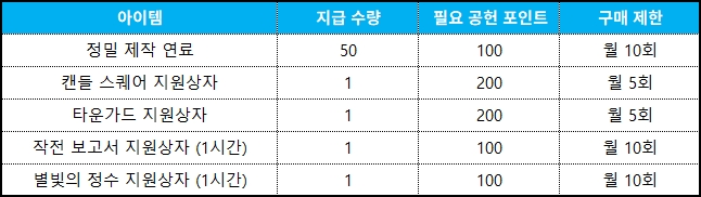 코스모 게이트 상점