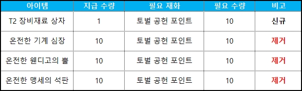토벌 의뢰 상점
