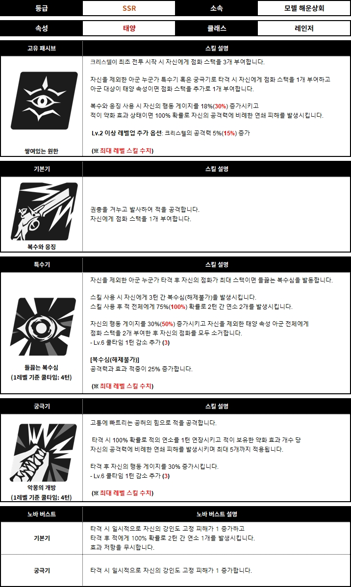 크리스텔 스킬