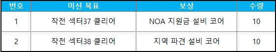 집무실 시설