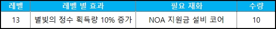 지원금