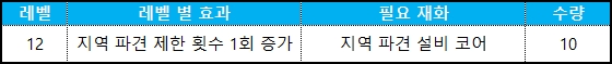 파견 시설