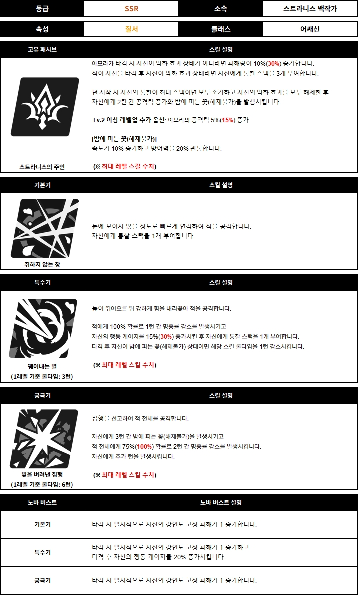 아모라 스킬