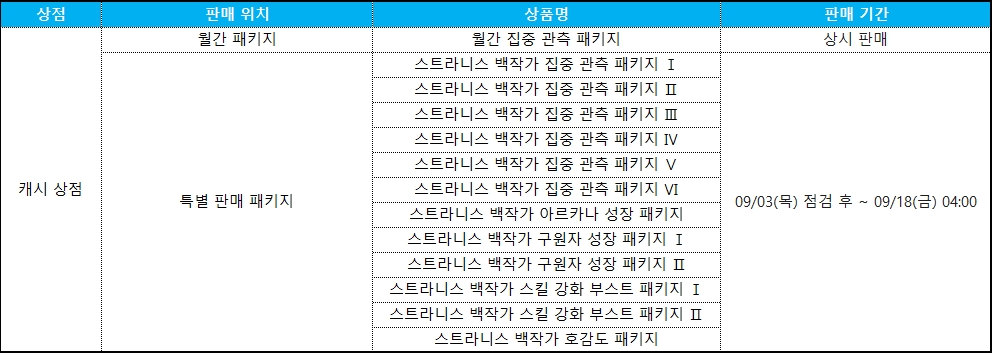캐시 상품