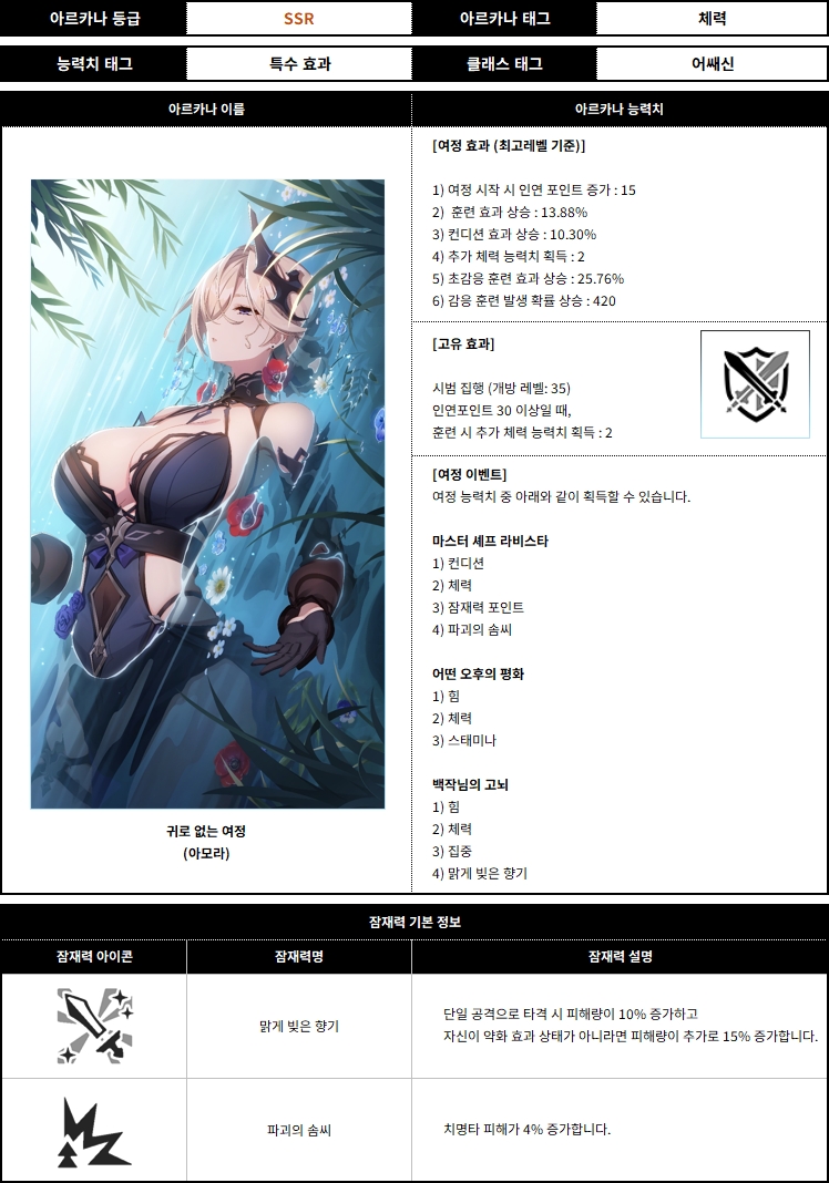 아모라 아르카나