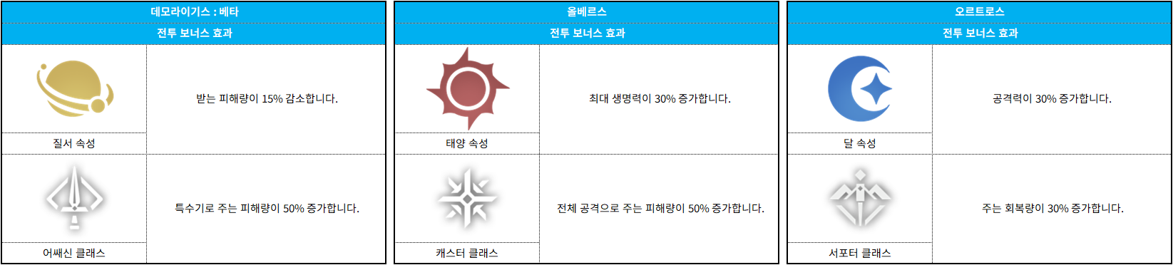 코스모게이트 보스