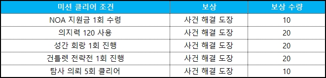 오비탈 링크