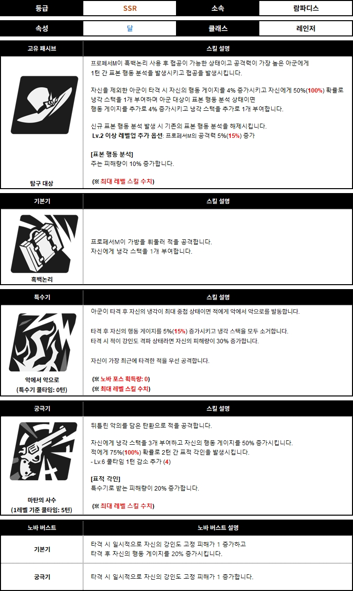 프로페서 스킬