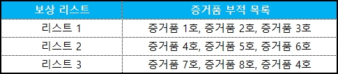 여정 부적