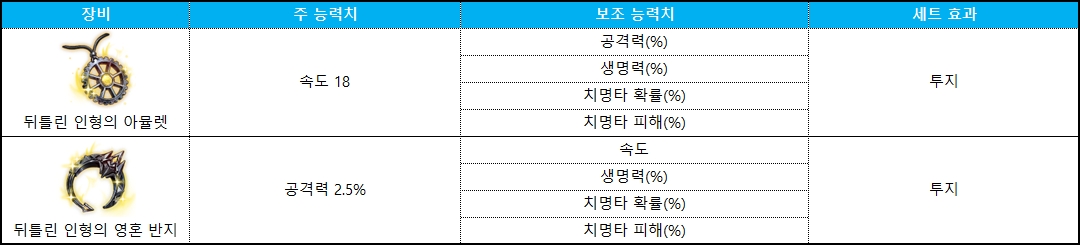 격전 장비