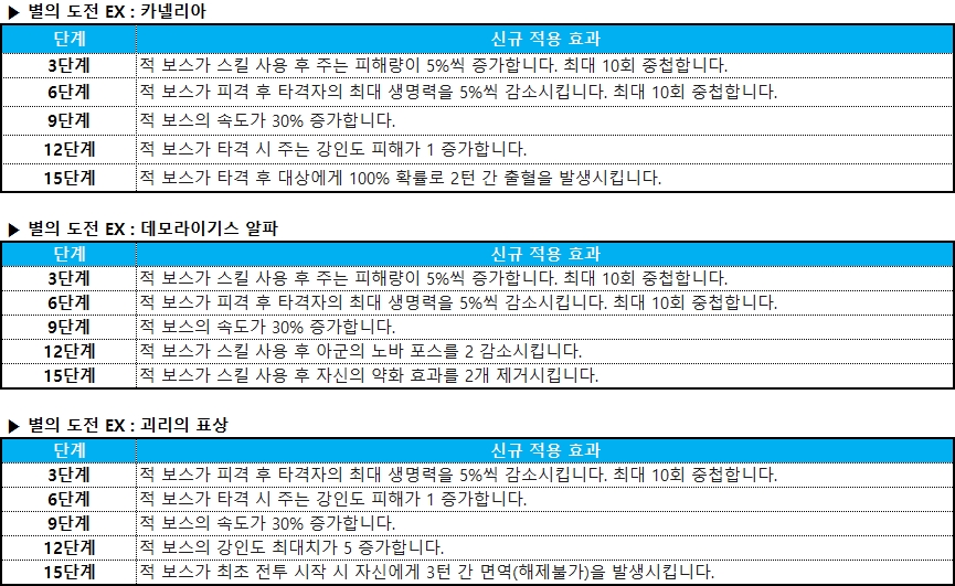 별의 도전 EX
