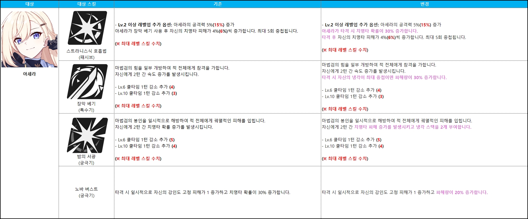아세라