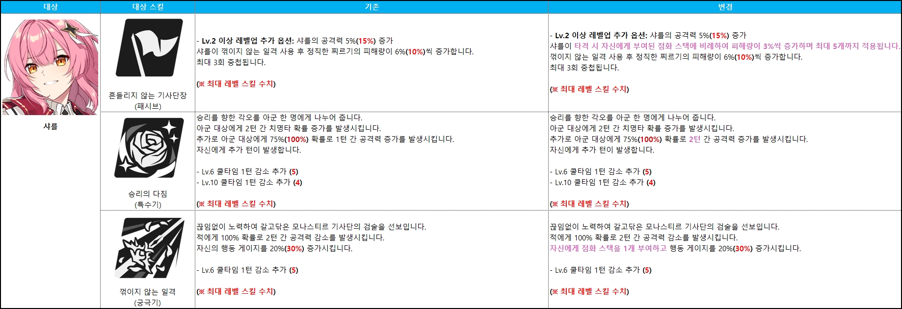 샤를