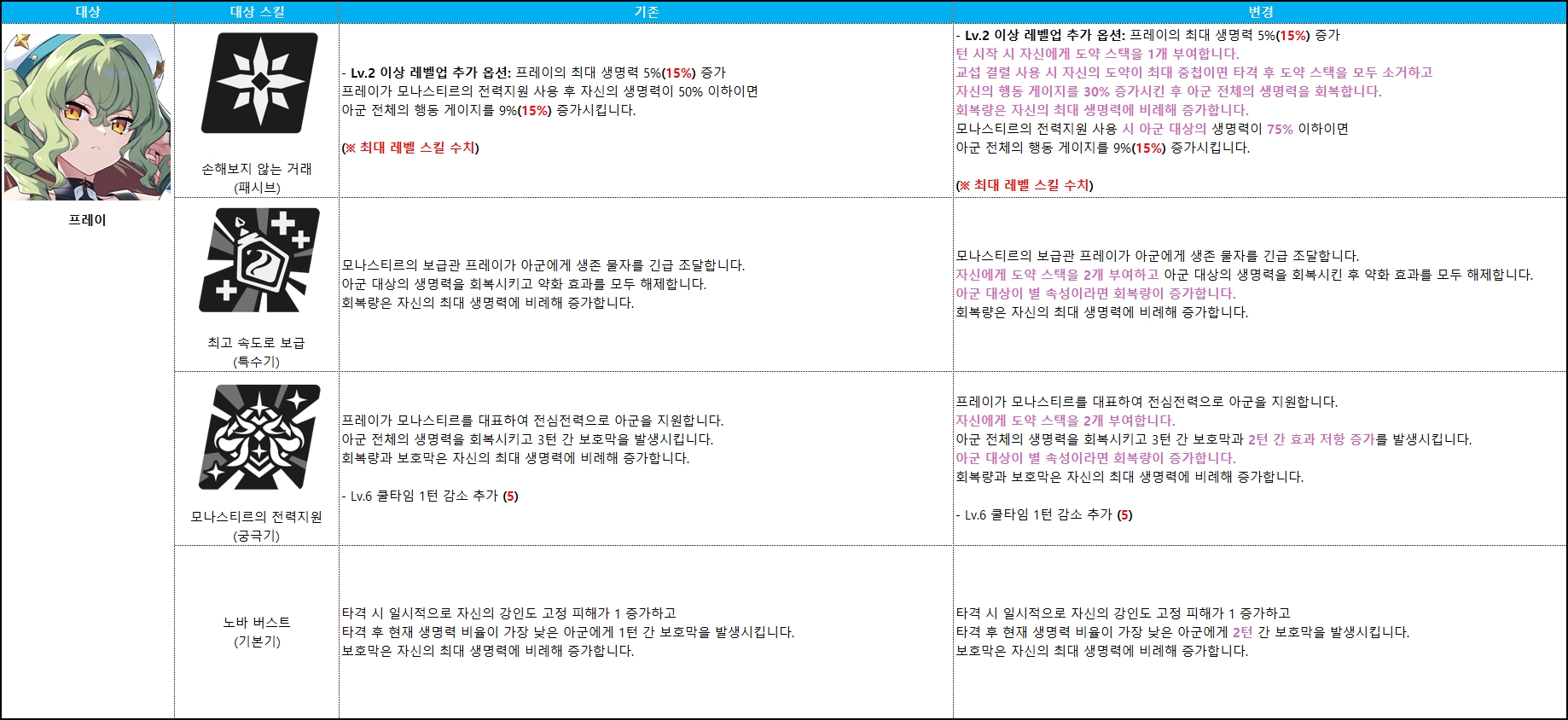 프레이