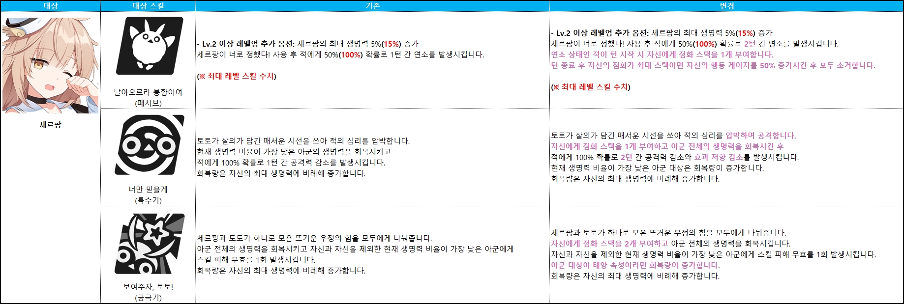 세르팡