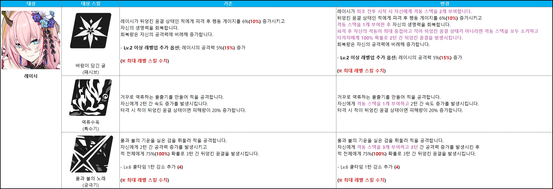 레이시