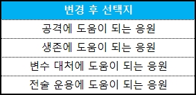 여정 변경 후 선택지
