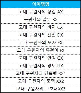 여정 아이템