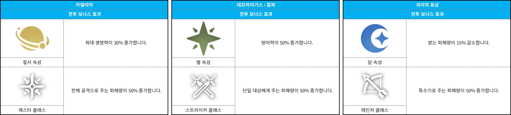 코스모 게이트