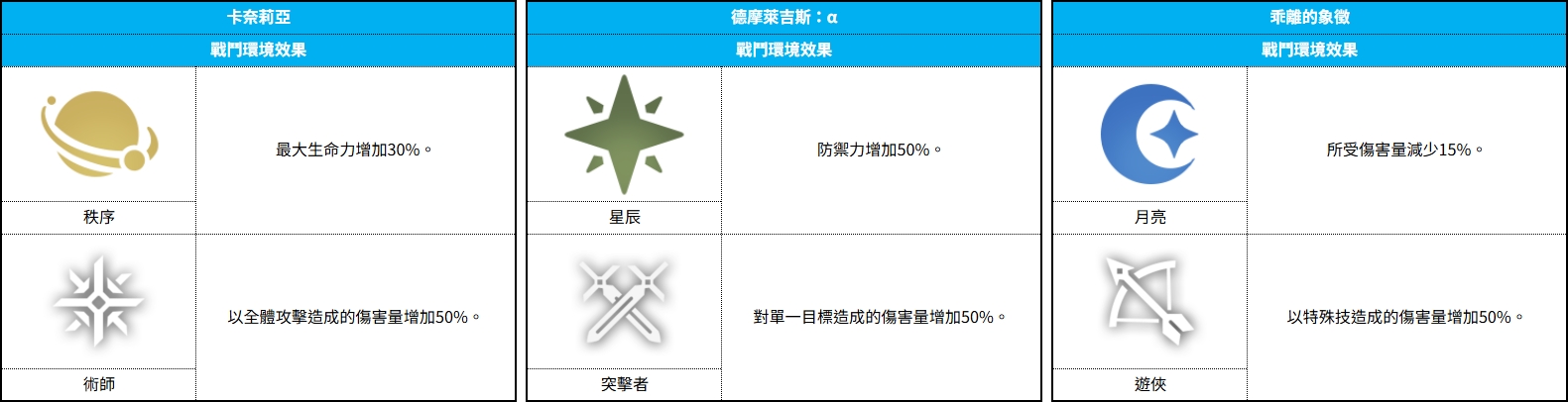 코스모 게이트